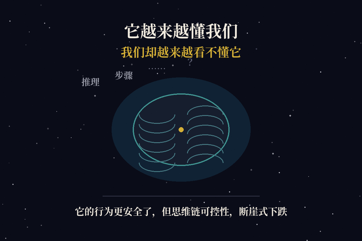 GPT-6的推理正在转向人类看不懂的心算